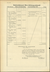 Amtliche Linzer Zeitung 19501006 Seite: 16