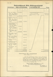 Amtliche Linzer Zeitung 19501006 Seite: 20