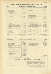 Amtliche Linzer Zeitung 19510921 Seite: 10