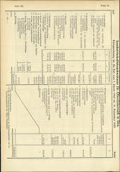 Amtliche Linzer Zeitung 19511207 Seite: 16