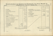 Amtliche Linzer Zeitung 19521219 Seite: 13