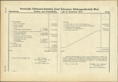 Amtliche Linzer Zeitung 19521226 Seite: 10