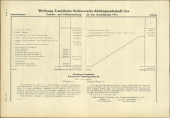 Amtliche Linzer Zeitung 19530227 Seite: 14