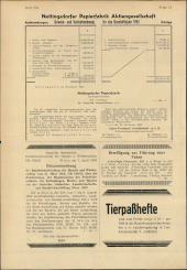 Amtliche Linzer Zeitung 19530417 Seite: 14