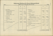 Amtliche Linzer Zeitung 19530828 Seite: 11