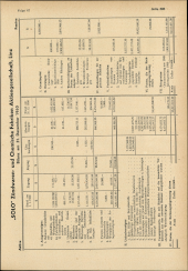 Amtliche Linzer Zeitung 19531120 Seite: 13