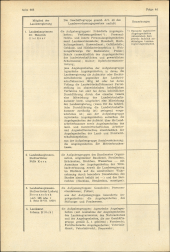 Amtliche Linzer Zeitung 19541029 Seite: 2