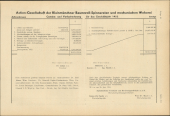 Amtliche Linzer Zeitung 19541231 Seite: 13