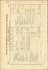 Amtliche Linzer Zeitung 19550114 Seite: 10