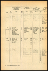 Kirchliches Verordnungsblatt für die Diözese Gurk 19480302 Seite: 3