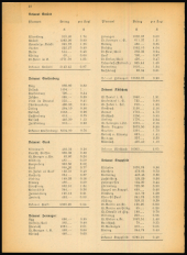 Kirchliches Verordnungsblatt für die Diözese Gurk 19491227 Seite: 4