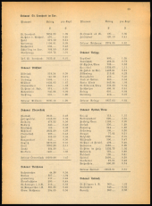 Kirchliches Verordnungsblatt für die Diözese Gurk 19491227 Seite: 5