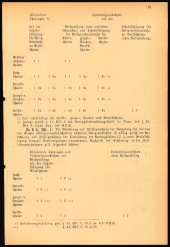 Kirchliches Verordnungsblatt für die Diözese Gurk 19500523 Seite: 3