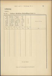 Verordnungsblatt für den Dienstbereich des niederösterreichischen Landesschulrates 19050715 Seite: 91