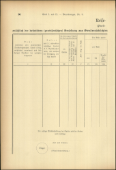 Verordnungsblatt für den Dienstbereich des niederösterreichischen Landesschulrates 19050715 Seite: 96