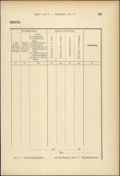 Verordnungsblatt für den Dienstbereich des niederösterreichischen Landesschulrates 19050715 Seite: 123