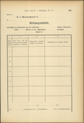 Verordnungsblatt für den Dienstbereich des niederösterreichischen Landesschulrates 19050715 Seite: 125