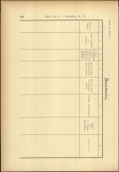 Verordnungsblatt für den Dienstbereich des niederösterreichischen Landesschulrates 19050715 Seite: 148