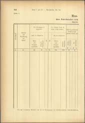 Verordnungsblatt für den Dienstbereich des niederösterreichischen Landesschulrates 19050715 Seite: 152