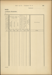 Verordnungsblatt für den Dienstbereich des niederösterreichischen Landesschulrates 19050715 Seite: 153