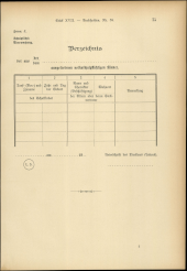 Verordnungsblatt für den Dienstbereich des niederösterreichischen Landesschulrates 19060901 Seite: 5