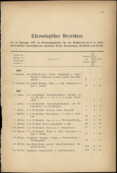 Verordnungsblatt für den Dienstbereich des niederösterreichischen Landesschulrates 1907bl02 Seite: 1