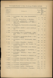 Verordnungsblatt für den Dienstbereich des niederösterreichischen Landesschulrates 1907bl02 Seite: 3