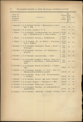 Verordnungsblatt für den Dienstbereich des niederösterreichischen Landesschulrates 1907bl02 Seite: 4