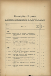 Verordnungsblatt für den Dienstbereich des niederösterreichischen Landesschulrates 1910bl02 Seite: 1