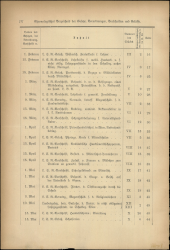 Verordnungsblatt für den Dienstbereich des niederösterreichischen Landesschulrates 1910bl02 Seite: 2