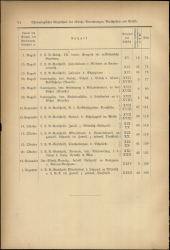 Verordnungsblatt für den Dienstbereich des niederösterreichischen Landesschulrates 1910bl02 Seite: 4