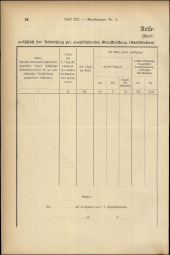 Verordnungsblatt für den Dienstbereich des niederösterreichischen Landesschulrates 19110615 Seite: 8