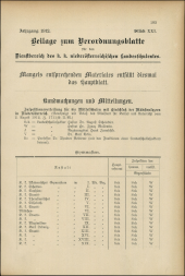 Verordnungsblatt für den Dienstbereich des niederösterreichischen Landesschulrates 19121115 Seite: 13