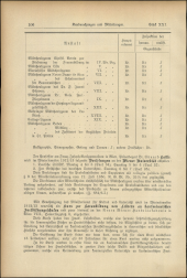 Verordnungsblatt für den Dienstbereich des niederösterreichischen Landesschulrates 19121115 Seite: 16