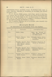 Verordnungsblatt für den Dienstbereich des niederösterreichischen Landesschulrates 19160601 Seite: 8