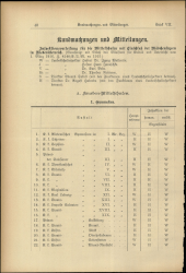 Verordnungsblatt für den Dienstbereich des niederösterreichischen Landesschulrates 19161215 Seite: 48