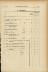 Verordnungsblatt für den Dienstbereich des niederösterreichischen Landesschulrates 19161215 Seite: 49