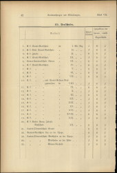 Verordnungsblatt für den Dienstbereich des niederösterreichischen Landesschulrates 19161215 Seite: 50