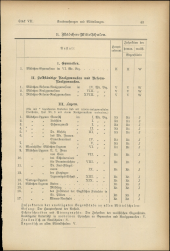 Verordnungsblatt für den Dienstbereich des niederösterreichischen Landesschulrates 19161215 Seite: 51