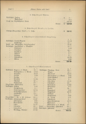 Verordnungsblatt für den Dienstbereich des niederösterreichischen Landesschulrates 19180101 Seite: 11