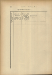 Verordnungsblatt für den Dienstbereich des niederösterreichischen Landesschulrates 19180815 Seite: 14