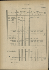 Verordnungsblatt für den Dienstbereich des niederösterreichischen Landesschulrates 19190701 Seite: 8