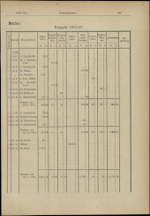 Verordnungsblatt für den Dienstbereich des niederösterreichischen Landesschulrates 19190701 Seite: 9