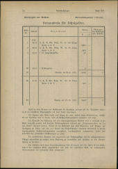 Verordnungsblatt für den Dienstbereich des niederösterreichischen Landesschulrates 19190701 Seite: 10