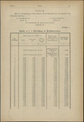 Verordnungsblatt für den Dienstbereich des niederösterreichischen Landesschulrates 19200115 Seite: 21