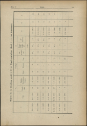 Verordnungsblatt für den Dienstbereich des niederösterreichischen Landesschulrates 19200115 Seite: 41