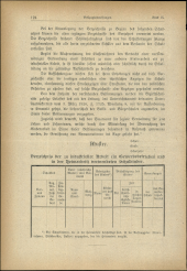 Verordnungsblatt für den Dienstbereich des niederösterreichischen Landesschulrates 19200501 Seite: 6