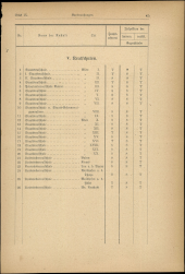 Verordnungsblatt für den Dienstbereich des niederösterreichischen Landesschulrates 19200501 Seite: 17