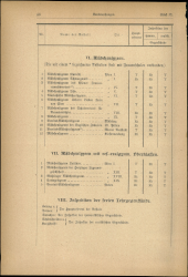 Verordnungsblatt für den Dienstbereich des niederösterreichischen Landesschulrates 19200501 Seite: 18