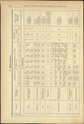 Verordnungsblatt für den Dienstbereich des niederösterreichischen Landesschulrates 19320601 Seite: 6